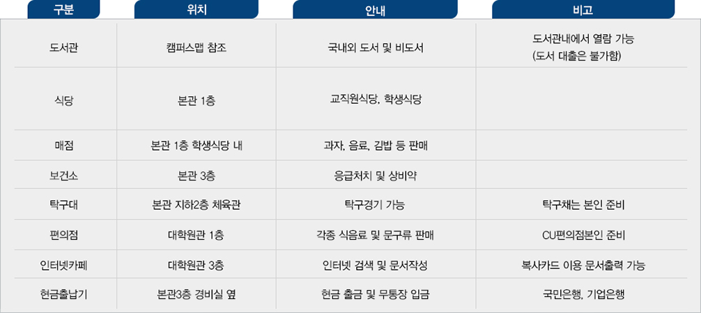교내편의시설