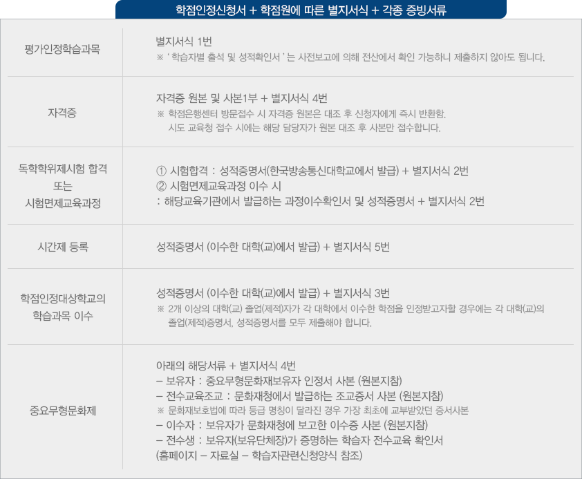 증빙서류